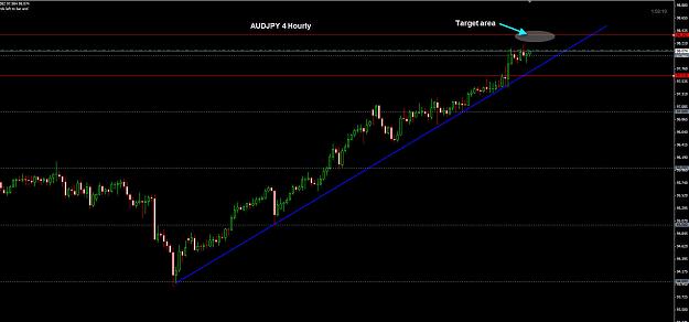 Click to Enlarge

Name: AUDJPY 4 Hourly 04-09.jpg
Size: 153 KB