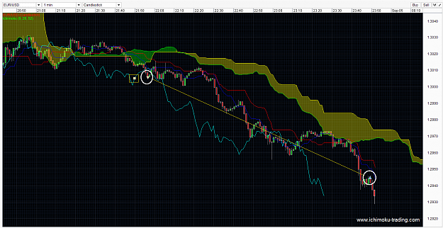 Click to Enlarge

Name: EURUSD ichimoku Best short term forex trading strategies 04Sep2014 1-1.png
Size: 67 KB