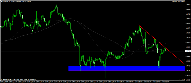 Click to Enlarge

Name: usdcad-h1-international-capital-markets.png
Size: 44 KB