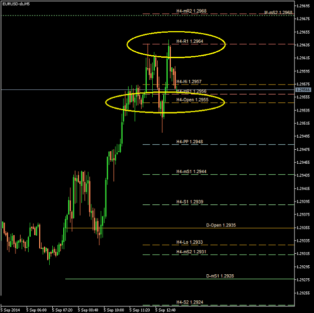 Click to Enlarge

Name: EURUSD-sbM5 2014 Sep 05 A.png
Size: 23 KB