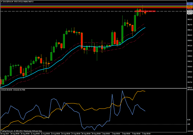 Click to Enlarge

Name: DAX-SEP14H4.png
Size: 39 KB