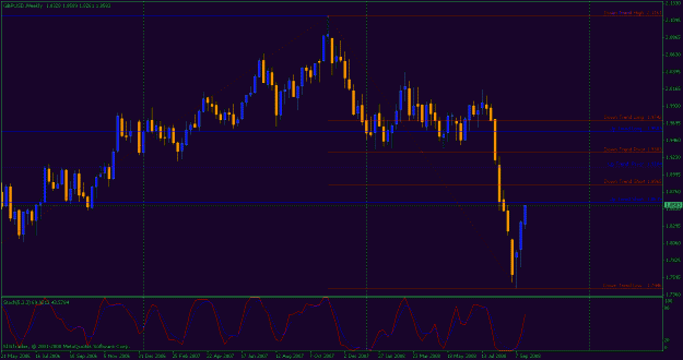 Click to Enlarge

Name: gbpusd 22.09.08 weekly.gif
Size: 23 KB