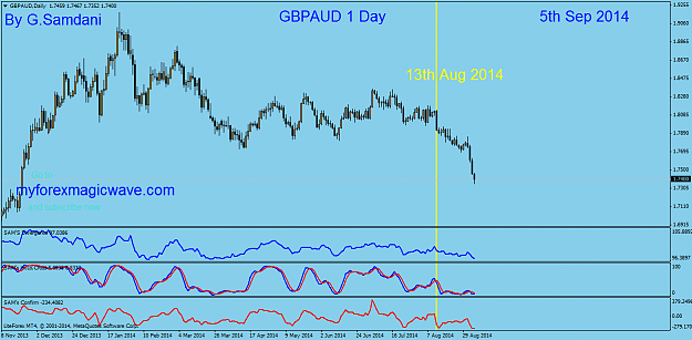 Click to Enlarge

Name: 38  gbpaud  daily chart  09-05-14.png
Size: 44 KB