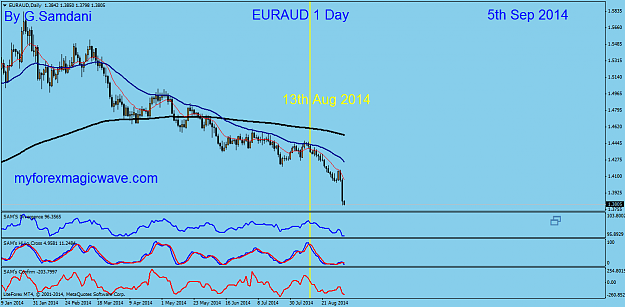 Click to Enlarge

Name: 42  eur-aud  daily  09-05-14  before  ( 4th wave up ).png
Size: 42 KB