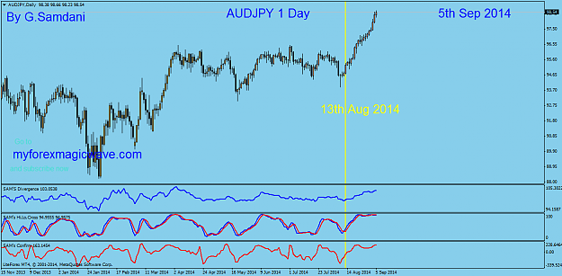 Click to Enlarge

Name: 6 audjpy  daily  09-05-14.png
Size: 45 KB