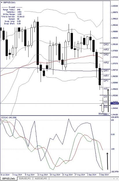 Click to Enlarge

Name: GBPNZD, Daily, 2014 September 08.jpg
Size: 159 KB
