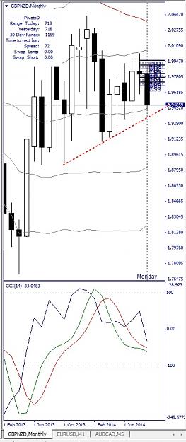 Click to Enlarge

Name: GBPNZD, Monthly, 2014 September 08.jpg
Size: 112 KB