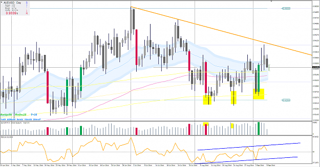 Click to Enlarge

Name: audusd daily.PNG
Size: 104 KB