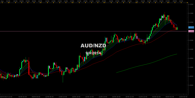 Click to Enlarge

Name: AUDNZD 4hr long 090914.png
Size: 68 KB
