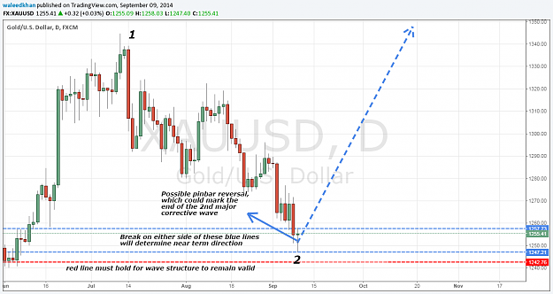 Click to Enlarge

Name: xauusd10sep.png
Size: 93 KB