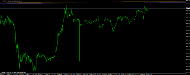 Click to Enlarge

Name: xauusd #44 price spike.png
Size: 43 KB