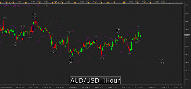 Click to Enlarge

Name: AUD_USD_4hour.png
Size: 71 KB