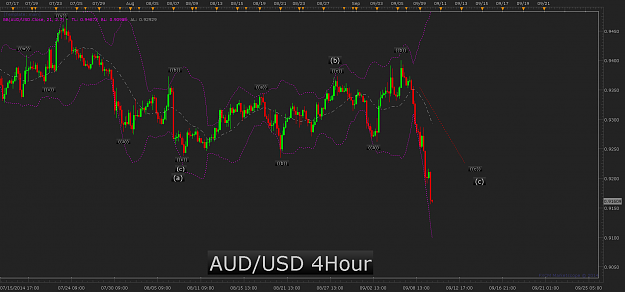 Click to Enlarge

Name: AUD_USD_4hour.png
Size: 72 KB