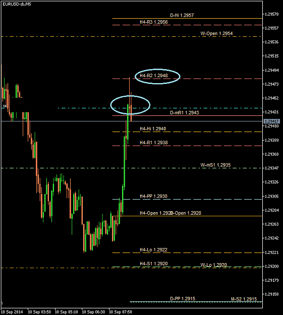 Click to Enlarge

Name: EURUSD-sbM5 2014 Sep 10 A.png
Size: 21 KB
