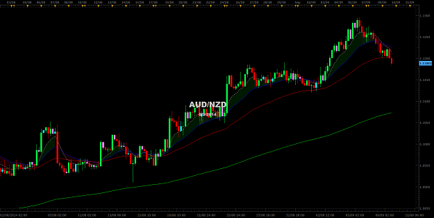 Click to Enlarge

Name: AUDNZD 4hr long closed out.png
Size: 70 KB