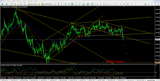 Click to Enlarge

Name: AUD DAILY.PNG
Size: 87 KB