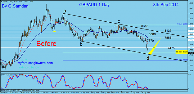 Click to Enlarge

Name: 39  gbpaud  daily chart  09-07-14.png
Size: 52 KB