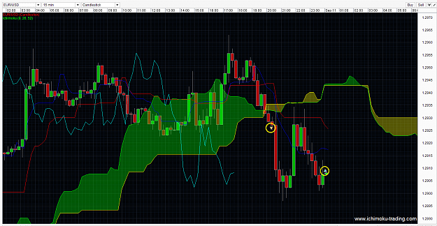 Click to Enlarge

Name: EURUSD ichimoku Best short term forex trading strategies 10Sep2014 1-1.png
Size: 71 KB