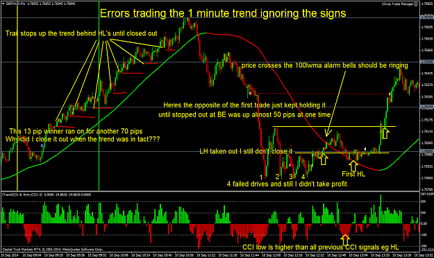 Click to Enlarge

Name: Errors trading the trend.png
Size: 87 KB