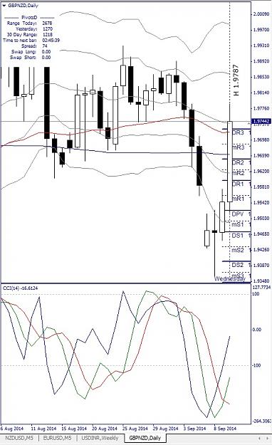 Click to Enlarge

Name: GBPNZD, Daily, 2014 September 10.jpg
Size: 151 KB