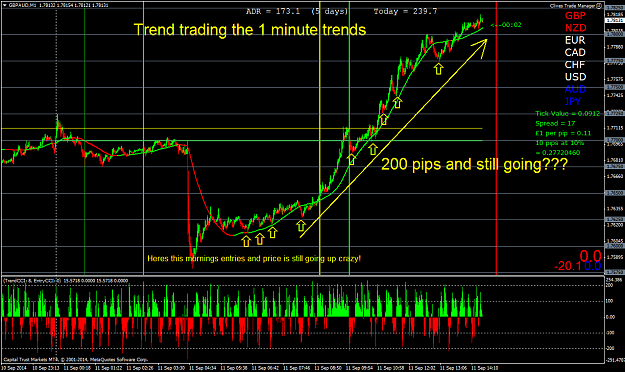 Click to Enlarge

Name: Trend trading the 1 minute trends.png
Size: 89 KB