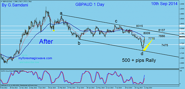 Click to Enlarge

Name: 43  gbpaud  daily chart  09-10-14  After.png
Size: 52 KB