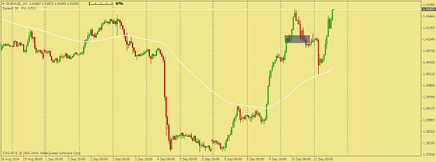 Click to Enlarge

Name: EURAUD_H1.png
Size: 31 KB