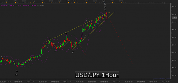 Click to Enlarge

Name: USD_JPY_1hour.png
Size: 54 KB