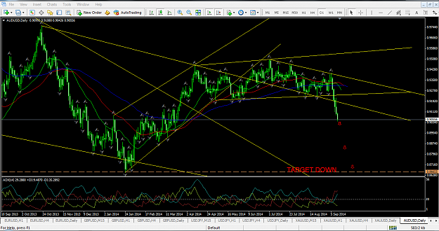 Click to Enlarge

Name: AUD DAILY.PNG
Size: 95 KB