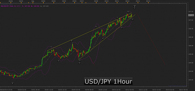 Click to Enlarge

Name: USD_JPY_1hour.png
Size: 57 KB