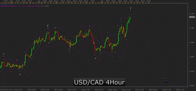 Click to Enlarge

Name: USD_CAD_1hour.png
Size: 68 KB
