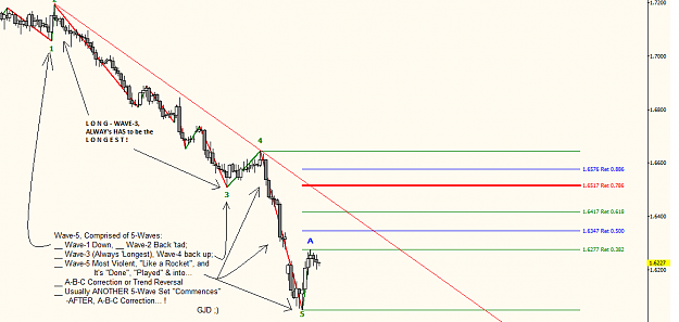 Click to Enlarge

Name: 9_12_2014 GBP_USD The Ball Game into A_B_C Correction_and Next Wave Set.png
Size: 34 KB
