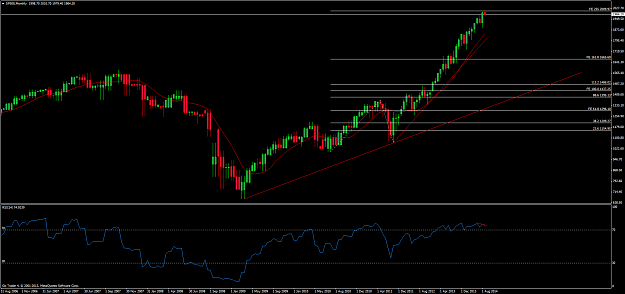 Click to Enlarge

Name: sp500monthly13.9.14.png
Size: 58 KB