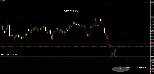 Click to Enlarge

Name: AUDUSD 4 Hourly pending 11-09.jpg
Size: 155 KB