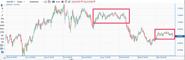 Click to Enlarge

Name: audusd-similarity.png
Size: 34 KB