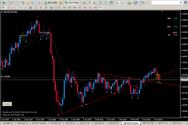 Click to Enlarge

Name: GBPUSD_Monthly_15_09_2014 , 10_52_32 AM.png
Size: 48 KB