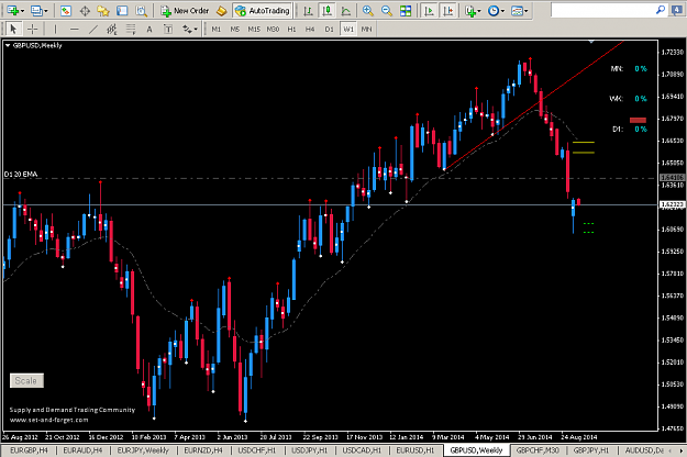 Click to Enlarge

Name: GBPUSD_Weekly_15_09_2014 , 10_37_46 AM.png
Size: 48 KB