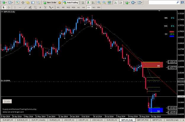 Click to Enlarge

Name: GBPUSD_Daily_15_09_2014 , 11_03_09 AM.png
Size: 45 KB