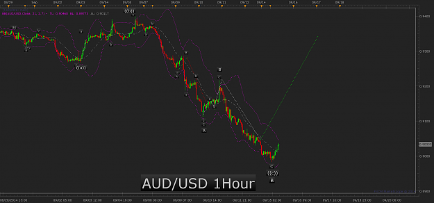 Click to Enlarge

Name: AUD_USD_1hour.png
Size: 56 KB