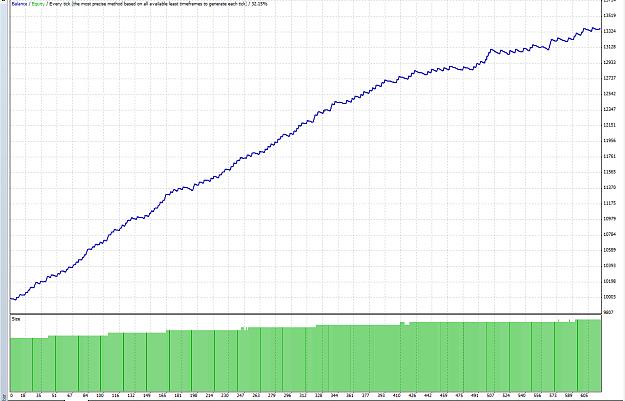 Click to Enlarge

Name: equity graph from annexfx.jpg
Size: 484 KB