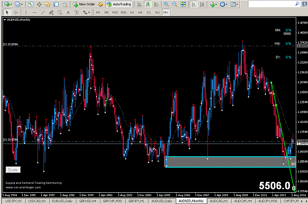 Click to Enlarge

Name: AUDNZD_Monthly_16_09_2014 , 8_11_20 AM.png
Size: 60 KB