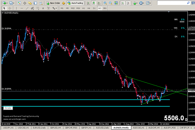 Click to Enlarge

Name: AUDNZD_Weekly_16_09_2014 , 8_24_20 AM.png
Size: 44 KB