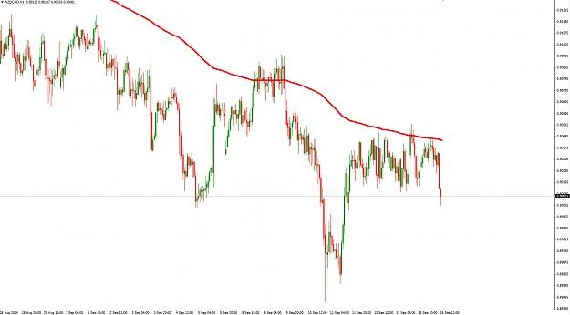 Click to Enlarge

Name: nzdcad sell.jpg
Size: 231 KB