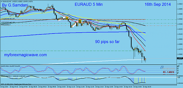 Click to Enlarge

Name: 47  eur-aud  5 min entry   09-16-14  after.png
Size: 48 KB