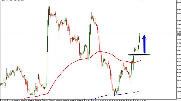 Click to Enlarge

Name: cad chf buy.jpg
Size: 226 KB