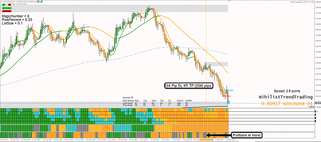 Click to Enlarge

Name: 17th Sept 14 NZD:USD D1 Chart.png
Size: 120 KB