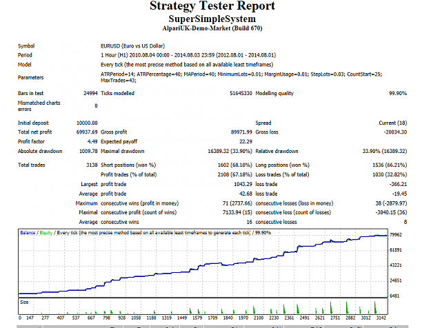 Click to Enlarge

Name: mt4 strategy report test.PNG
Size: 52 KB