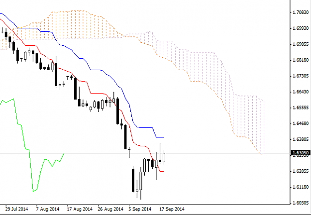 Click to Enlarge

Name: 18-09-14-d1-gbpusd.PNG
Size: 21 KB