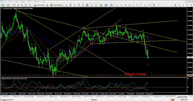Click to Enlarge

Name: AUD DAILY.PNG
Size: 89 KB