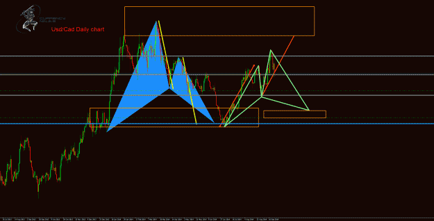 Click to Enlarge

Name: UsdCad Daily.gif
Size: 47 KB